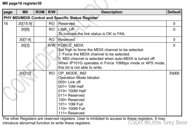 GD32F450以太网(2-2): PHY芯片IP101GR介绍