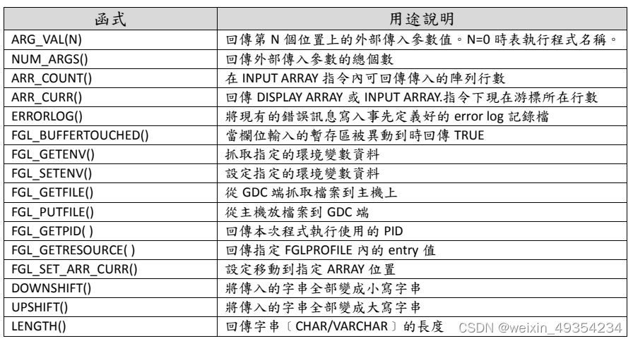 4gl Example Code T100学习笔记 - Genero FGL_genero fgl 百度百科-CSDN博客