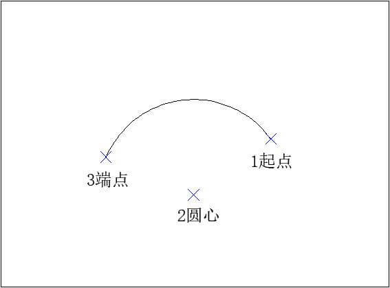 AUTOCAD——圆弧命令