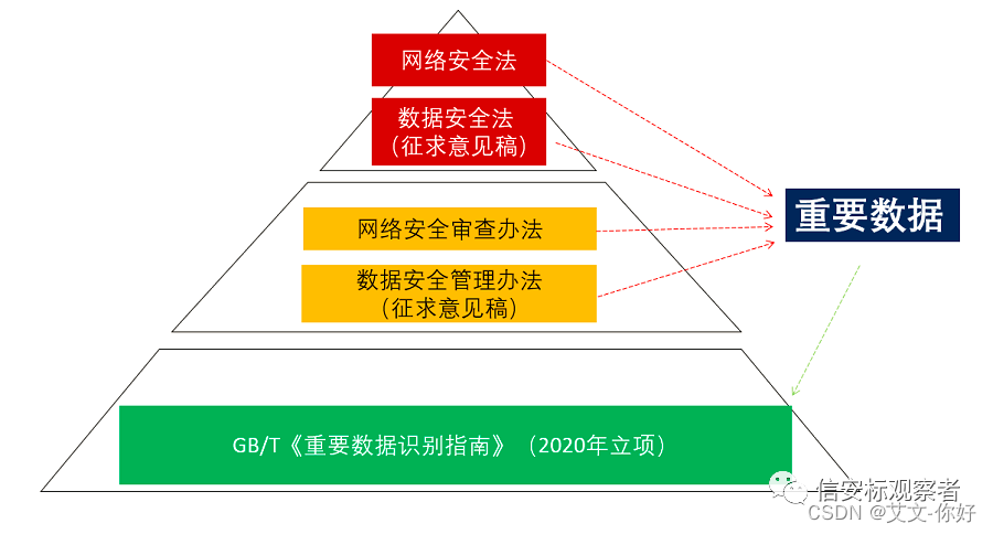 网络安全合规与标准的主要发展方向