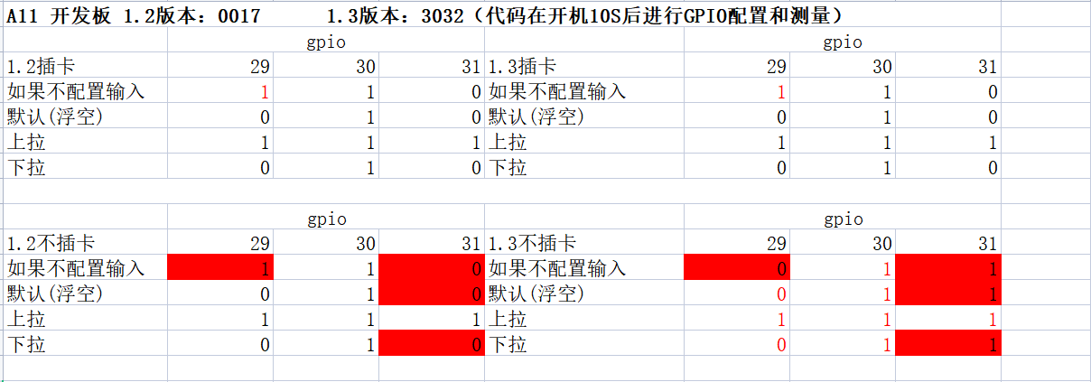 合宙Air724UG Cat.1模块硬件设计指南--原理图设计注意事项