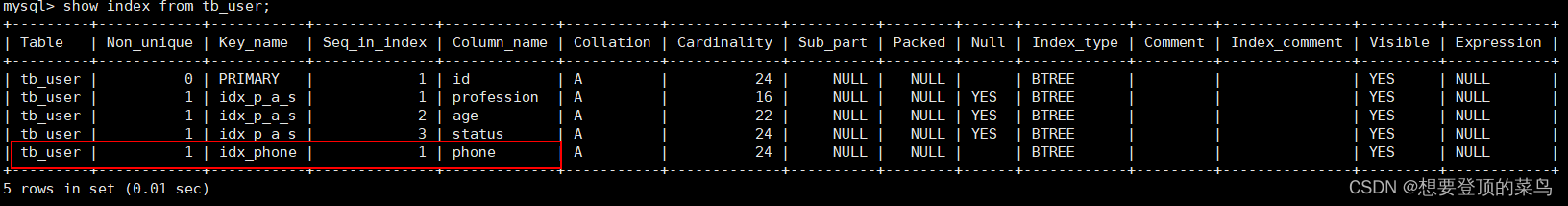 create index