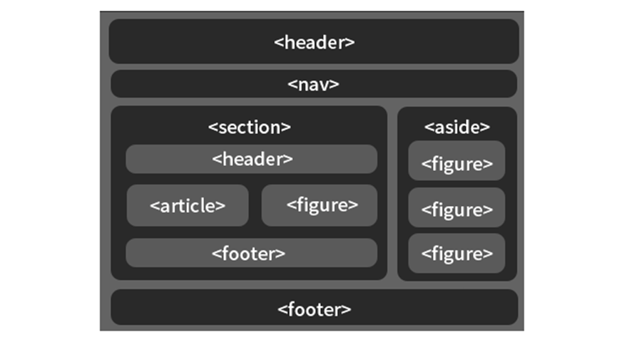 HTML5 布局标签_html5布局标签_Lonelydesertea的博客-CSDN博客