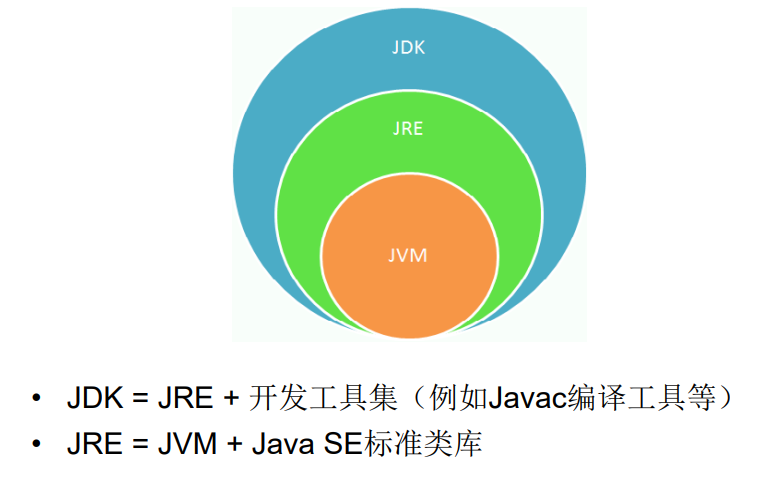 JavaSE笔记