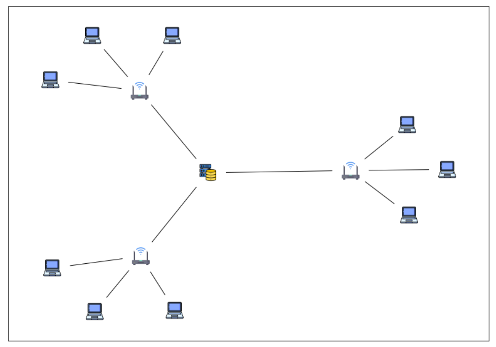 三、NetworkX工具包实战2——可视化【CS224W】（Datawhale组队学习）