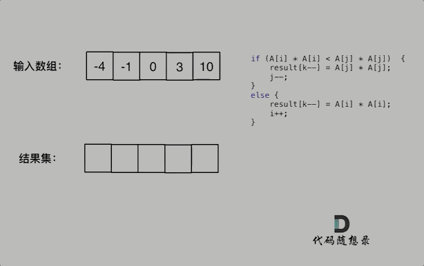 【LeetCode-简单题】977. 有序数组的平方