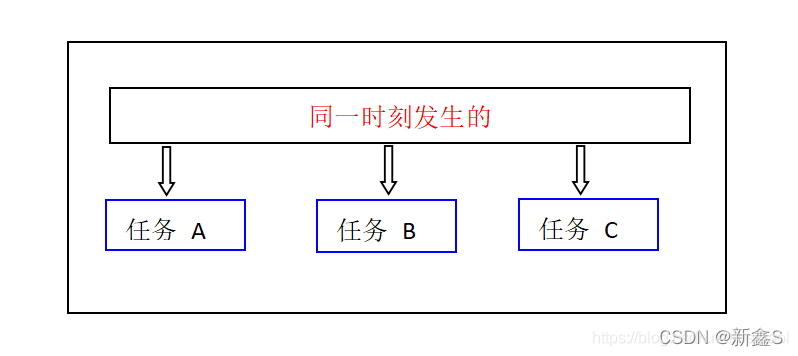 C#实现多线程