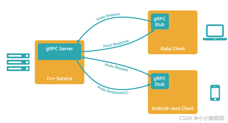 python grpc使用示例