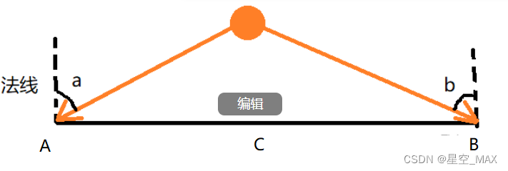 Gouraud Shading(高洛德着色法）和其优缺点详解