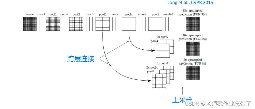 AI遮天传 DL-深度学习在计算机视觉中的应用