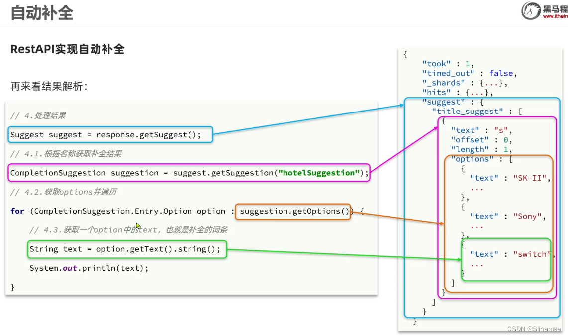 Elasticsearch(黑马)