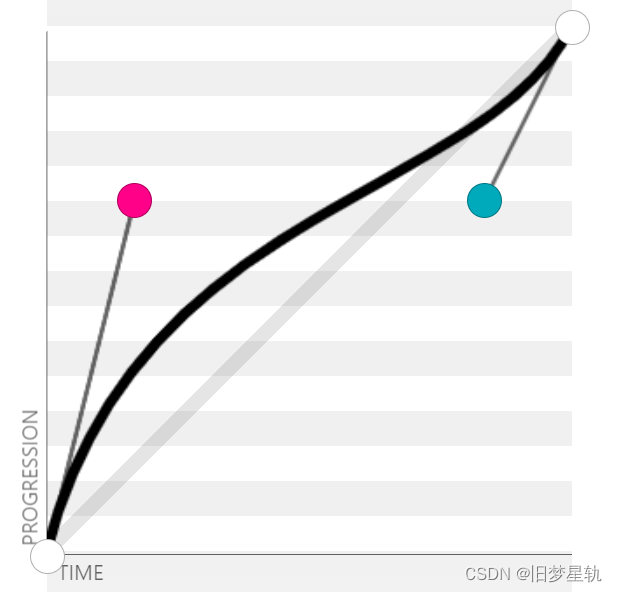 【前段基础入门之】=＞CSS3新特性 transition 过渡