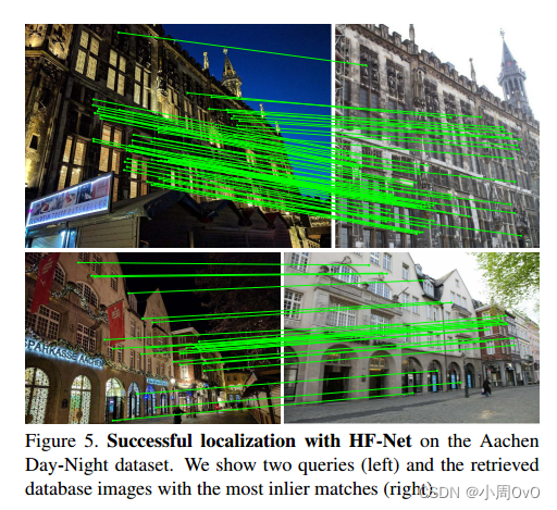 【HF-Net】From Coarse to Fine Robust Hierarchical Localization at Large Scale