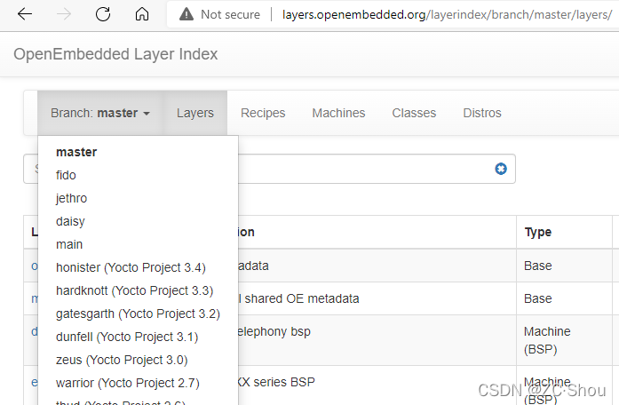Yocto 之一 架构、源码、Poky、Toaster、OpenEmbedded、BitBake 详解_meta-openembedded ...