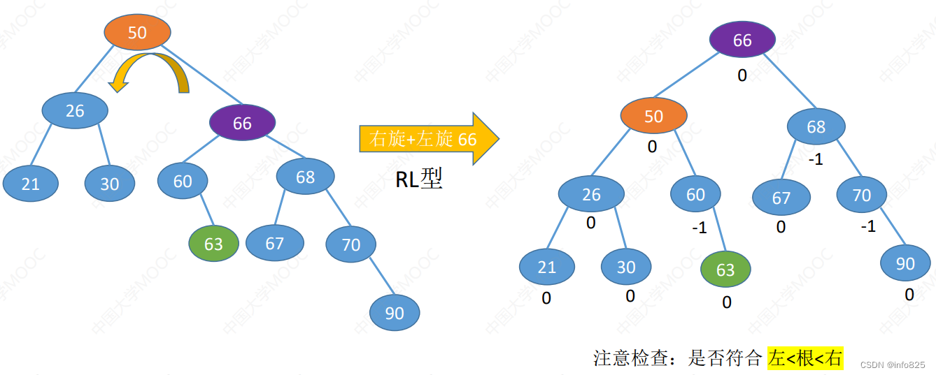 左旋调整