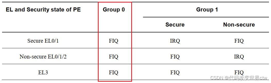 在这里插入图片描述 在这里插入图片描述