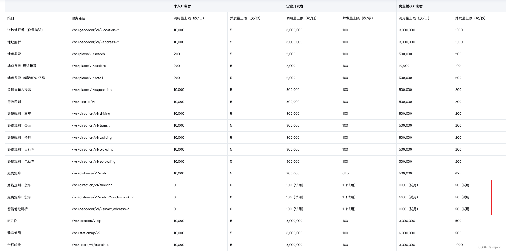 引领位置服务驱动：腾讯地图 WebService 服务端 API 实用指南,在这里插入图片描述,第2张