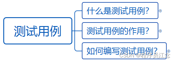 如何编写测试用例？