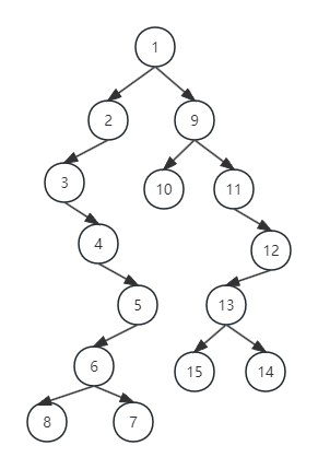 算法通关村第六关——如何使用中序和后序来恢复一颗二叉树