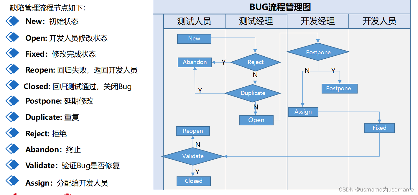 全国工业和信息化应用人才考试