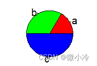 R语言教程5：基础绘图