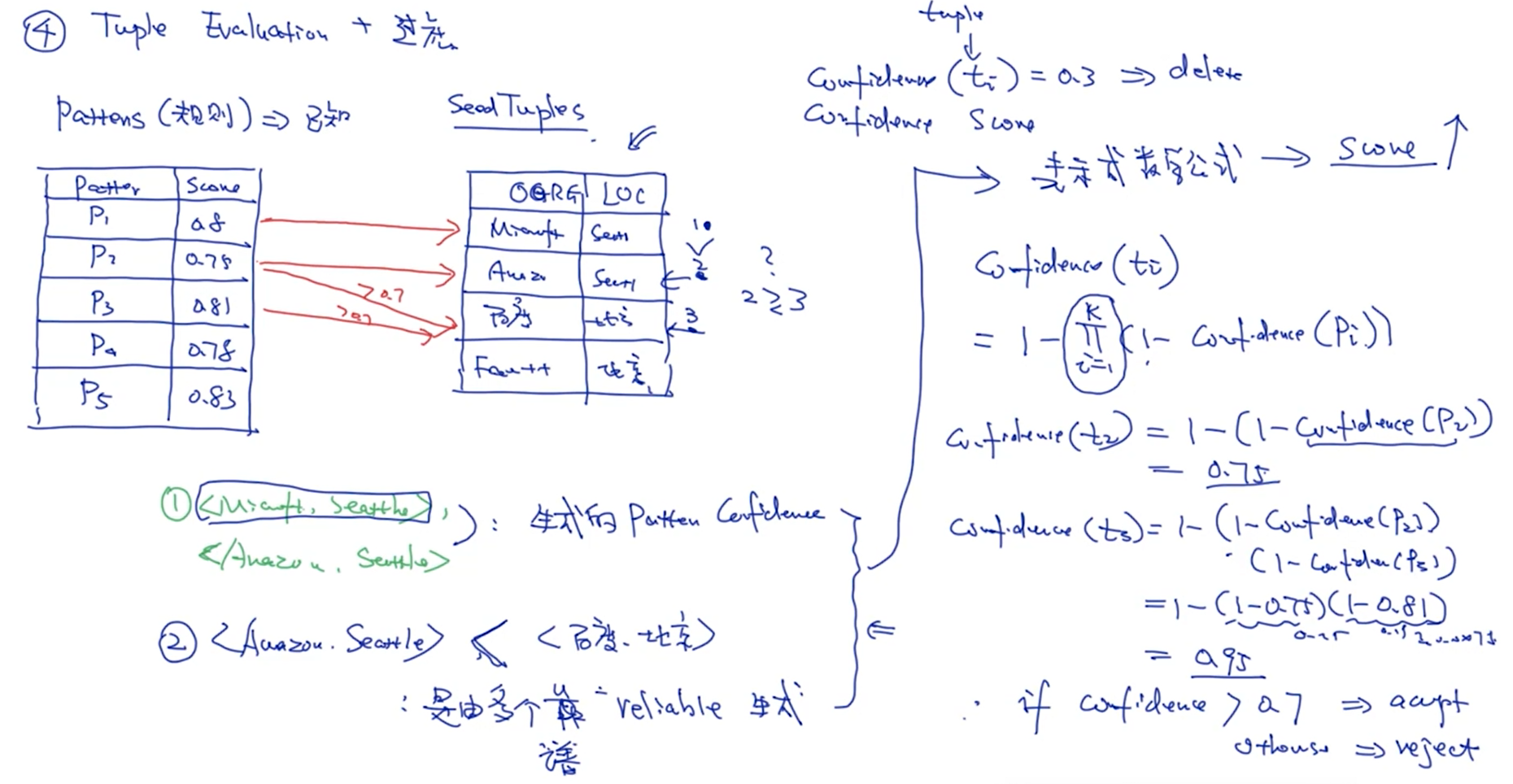 NLPbootstrap snowball_bootstrap nlpCSDN博客