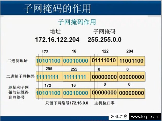 什么是子网掩码 子网掩码的作用是什么？