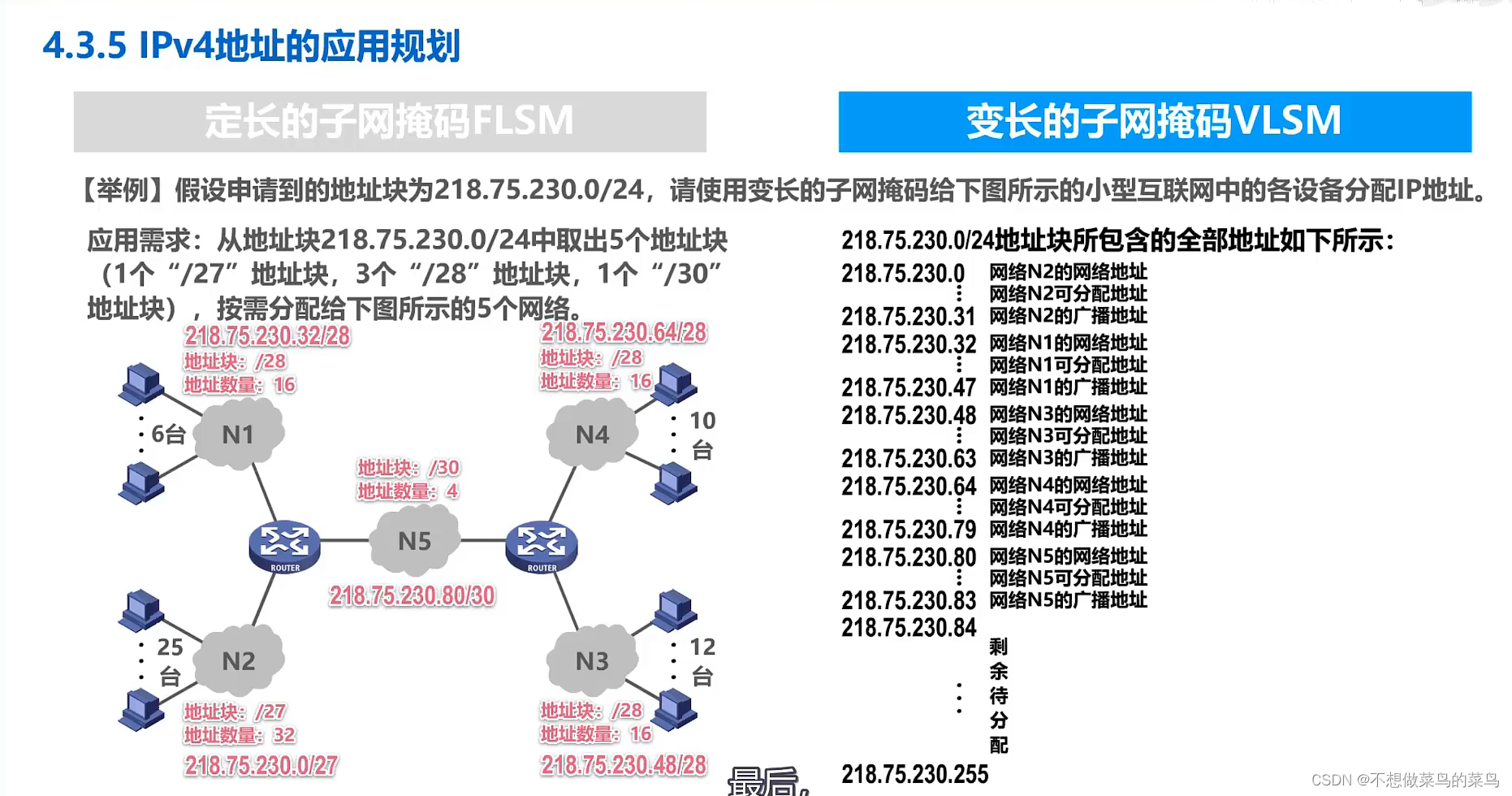 4.2IPv4地址_4.2平台ip-CSDN博客