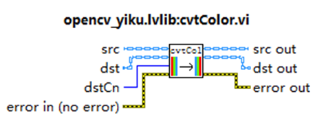 手把手教你使用LabVIEW人工智能视觉工具包快速实现图像读取与采集（含源码）