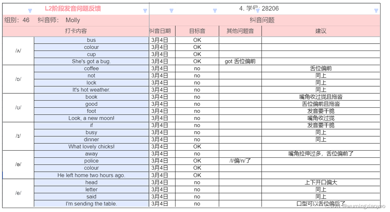 English Learning - L2 第 3 次小组纠音 [ʌ] [ɒ] [ʊ] [ɪ] [ə] [e] 2023.3.4 周六