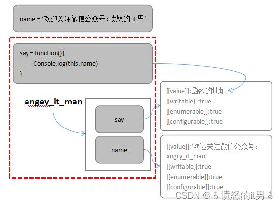 js中this的原理详解（web前端开发javascript语法基础）