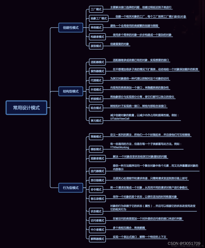 常用设计模式