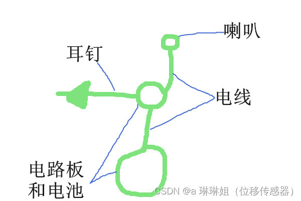 无线耳机能不能设计成我想象的这样的？