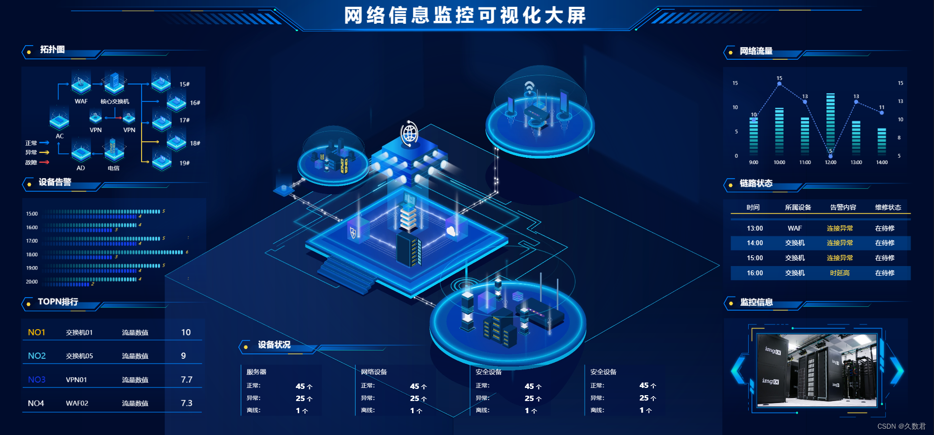 大屏时代：引领信息可视化的新潮流