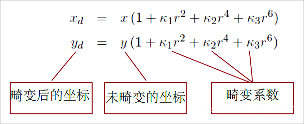 ▲ 图3.3.2 畸变模型和对应的参数