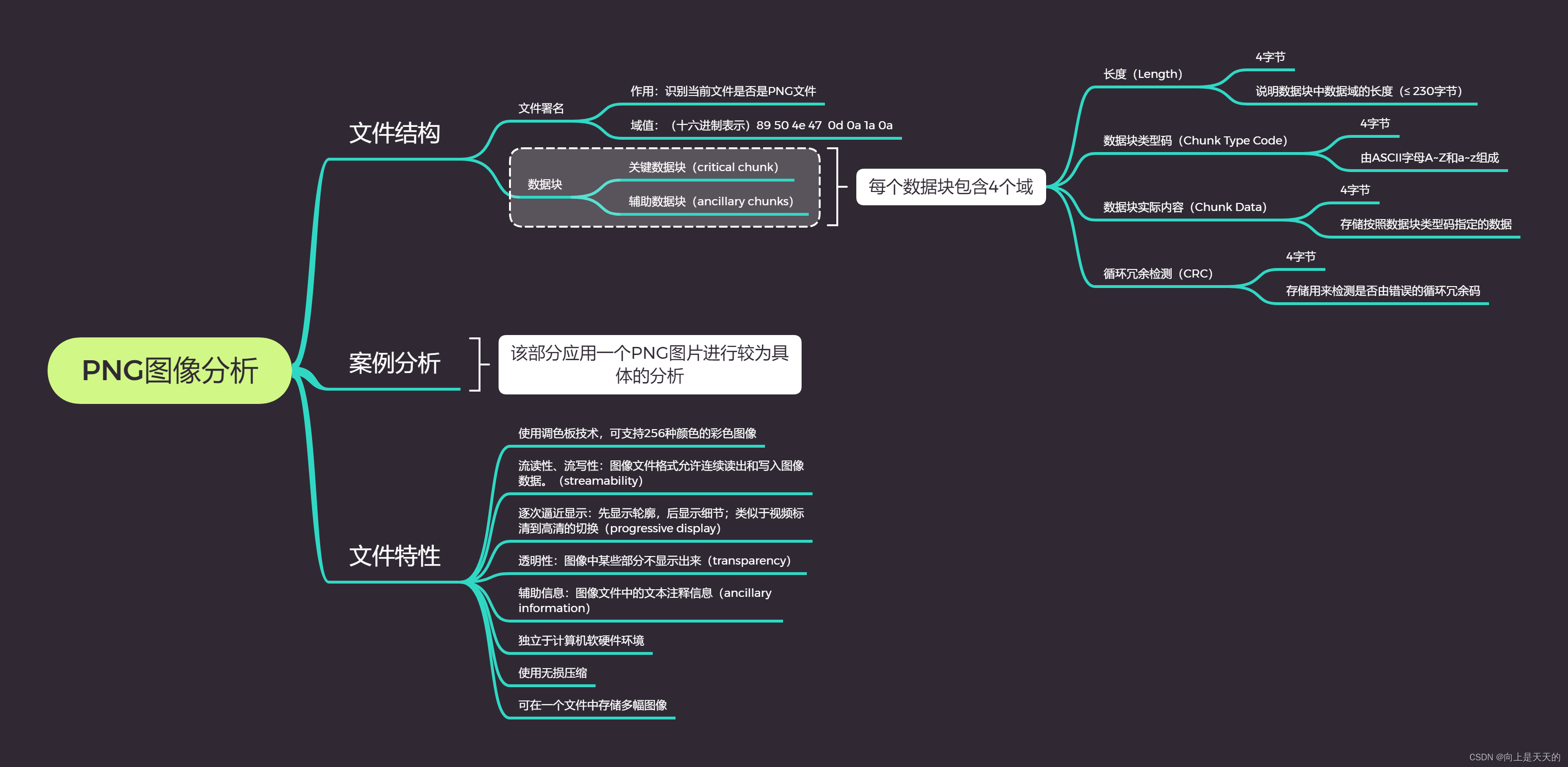 请添加图片描述