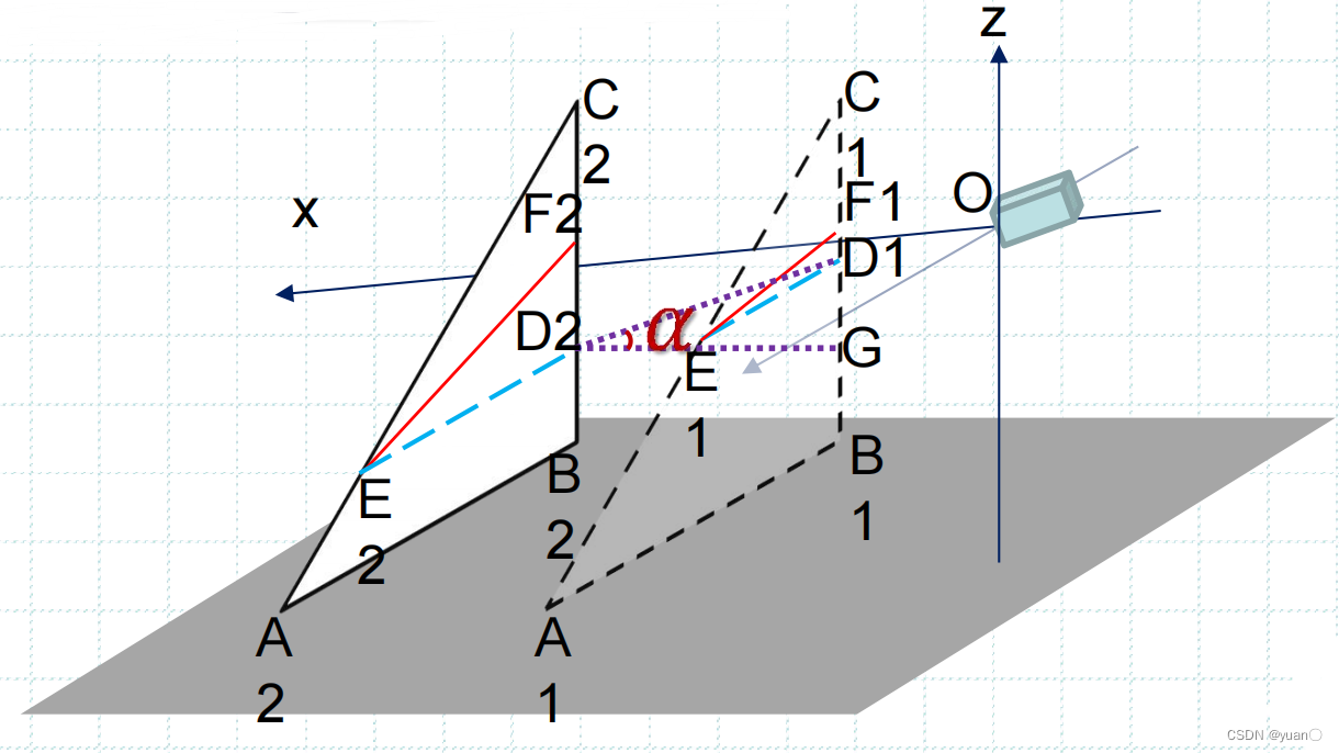 激光雷达和相机联合标定