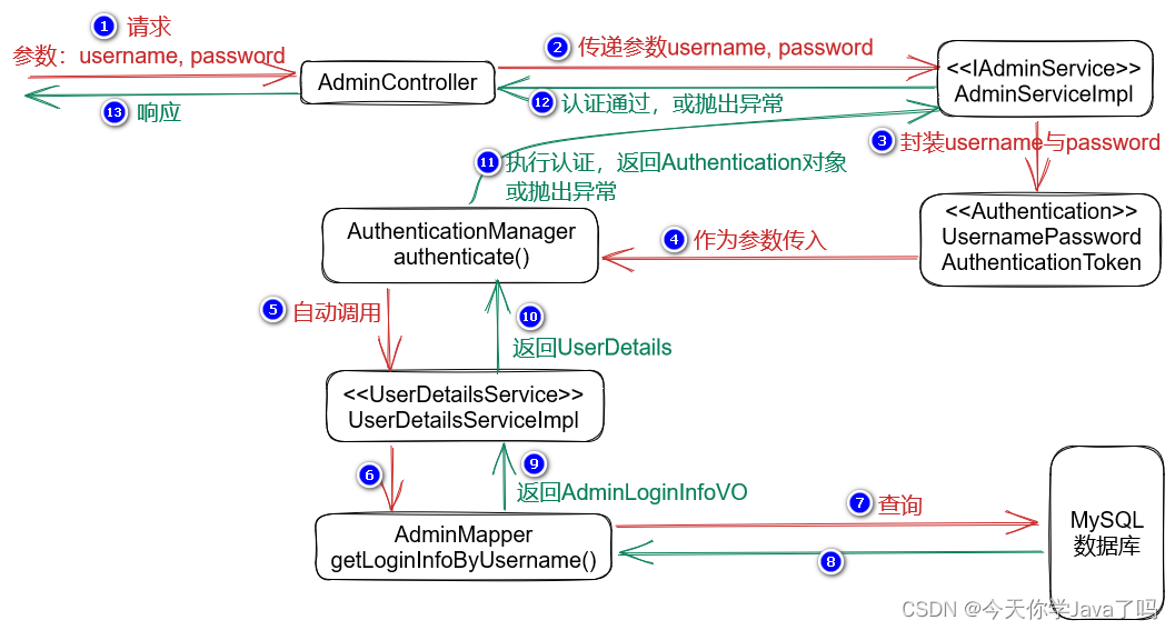 Java阶段四Day08