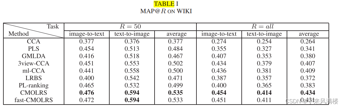 Online Fast Adaptive Low-Rank Similarity Learning for Cross-Modal Retrieval部分复现