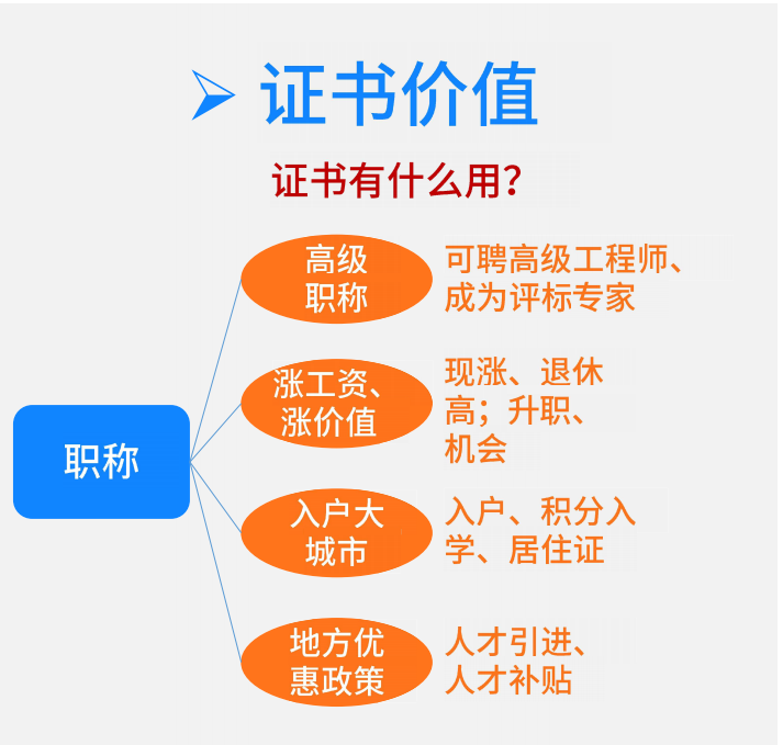 软考中级---系统集成项目管理（学习导入课）