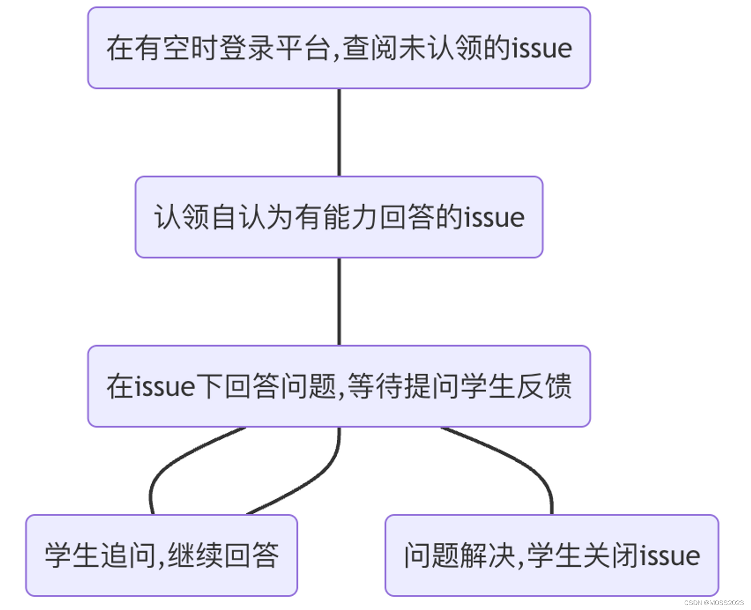 [外链图片转存失败,源站可能有防盗链机制,建议将图片保存下来直接上传(img-zliU6nFg-1686406262162)(Beta阶段项目展示/19.png)]