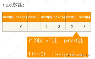 数据结构--字符串的KMP算法