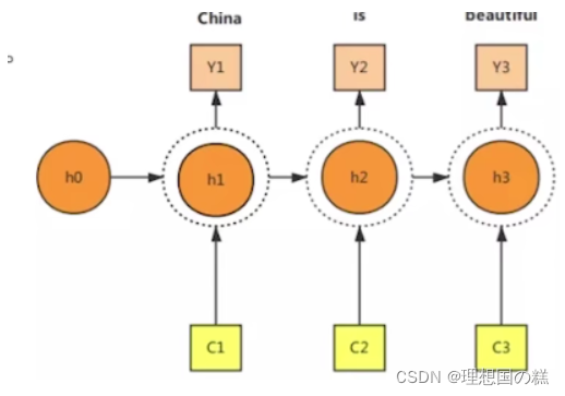 [外链图片转存失败,源站可能有防盗链机制,建议将图片保存下来直接上传(img-4e3sVkWf-1641645593005)(E:\NLP_LEARNING\notebook_pic\image-20220104233138898.png)]