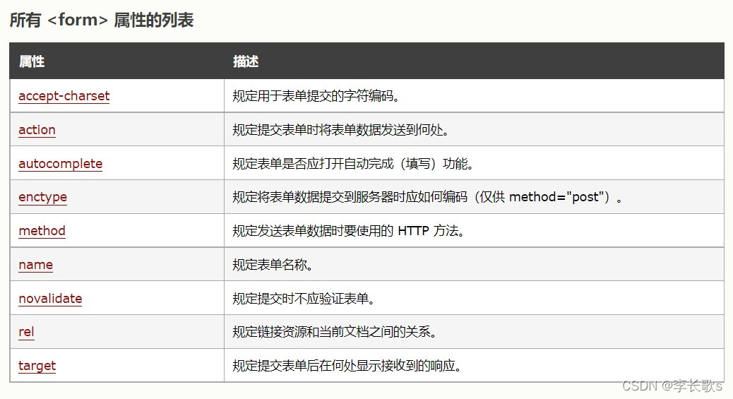 form属性表