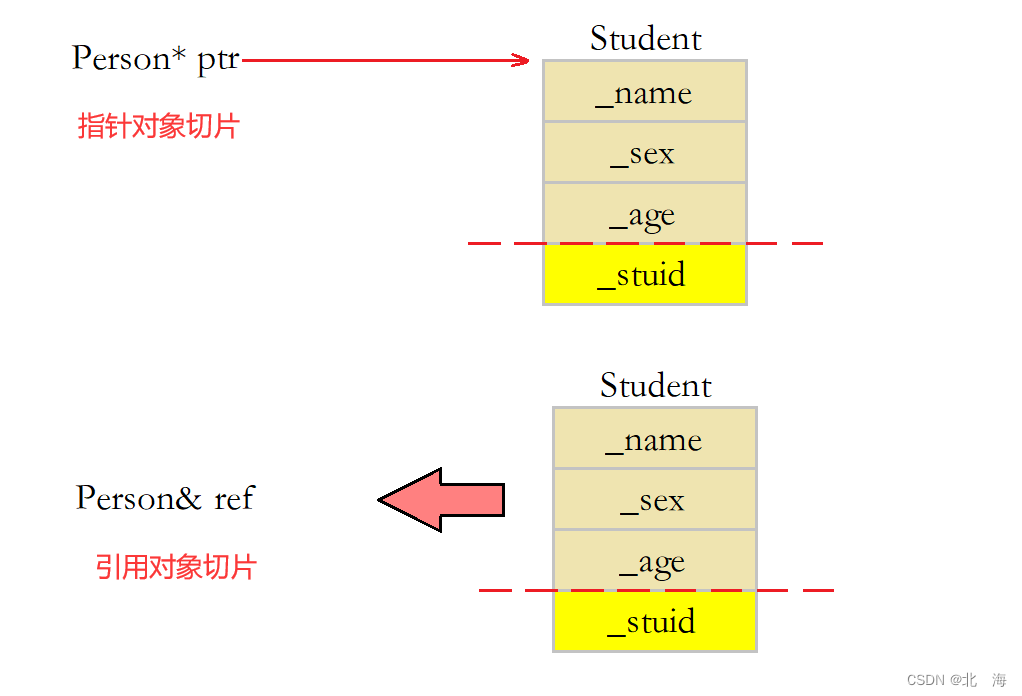 图解