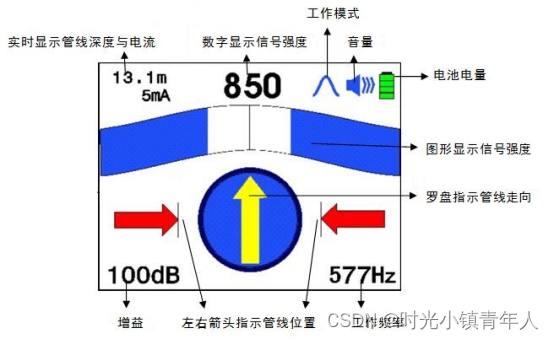 地下管线探测仪/路由探测仪 TFN T-6000管线探测的利器！！