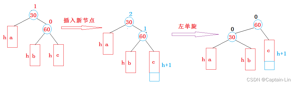 外链图片转存失败,源站可能有防盗链机制,建议将图片保存下来直接上传