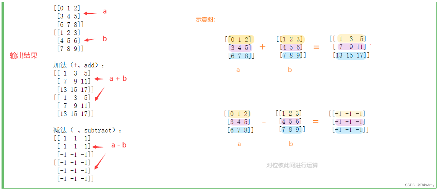 输出结果