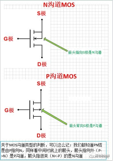 三极管，MOS管开关应用总结