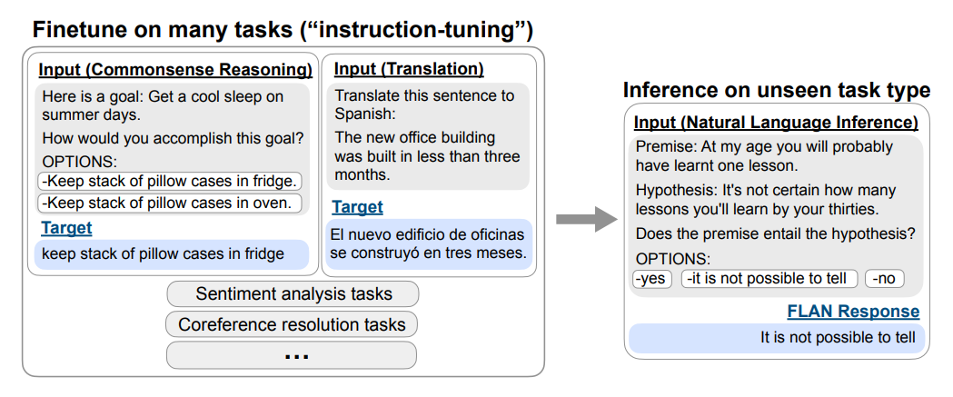 ChatGPT技术原理解析：从RL之PPO算法、RLHF到GPT4、instructGPT